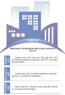 聊城擬實施房地產開發項目建設條件意見書制度，促進行業規范發展