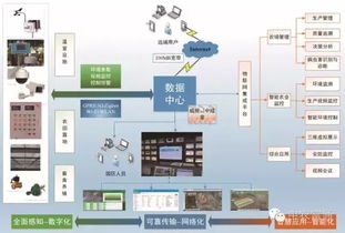 智慧農(nóng)業(yè)新篇章 我國(guó)農(nóng)業(yè)物聯(lián)網(wǎng)發(fā)展現(xiàn)狀與技術(shù)服務(wù)趨勢(shì)展望