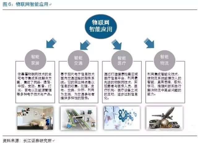 物聯(lián)網(wǎng)市場(chǎng)迅猛發(fā)展，中國(guó)芯片產(chǎn)業(yè)如何把握技術(shù)服務(wù)新機(jī)遇？